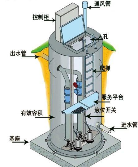 南开区一体化污水提升泵内部结构图